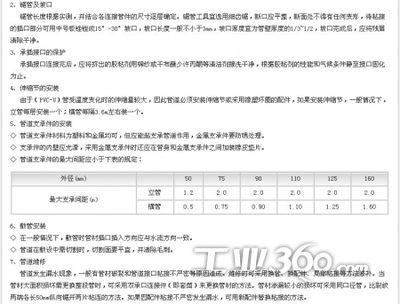 供應 瑞河管業(yè)SHRH PVC-U排水管件 吊卡 PVC排水管材管件_產(chǎn)品_暖通網(wǎng)_工業(yè)360
